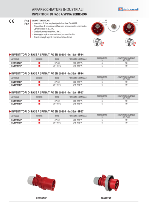 Istruzioni invertitori.pdf